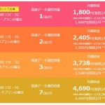 biglobe格安SIMプラン一覧