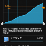 docomoLTE回線データ使用量