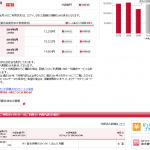 私の携帯料金支払い例