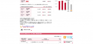 私の携帯料金支払い例