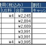 305ZTｂの月額料金比較