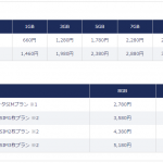 dmmmobilesim料金プラン