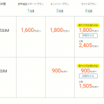 biglobeSIMプラン改定