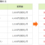 ビッグローブLTEの値下げ