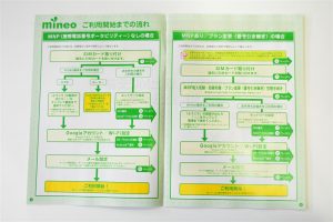 mineo_ご利用開始までの流れ