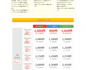ocn_mobile_one_campaign201606_campaign_ryoukin